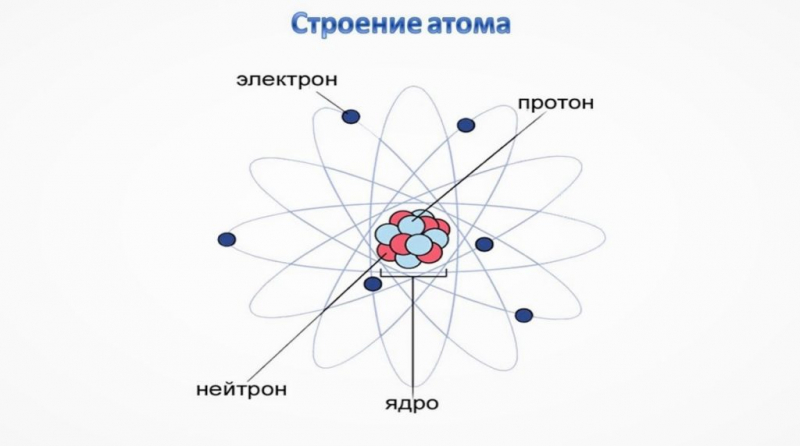 Чи всі атоми мають однаковий вік?